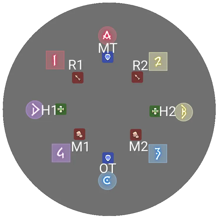 clock positions