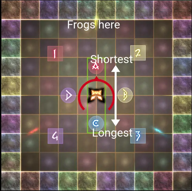 conga line raidplan
