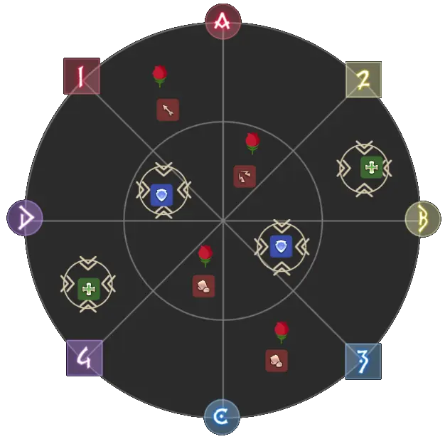 rb6 raidplan